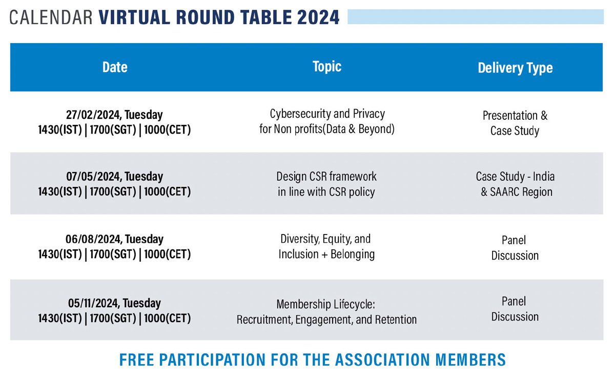 UIA_org's tweet image. #VirtualRoundTables 1st session started just well with 35 participants from intl associations and industry representatives from India and APAC. Presentation is available on bit.ly/3IjRx6n. 🙏main sponsor @AMS_Shardulfor. Register for 2nd session  bit.ly/4c0KUnh
