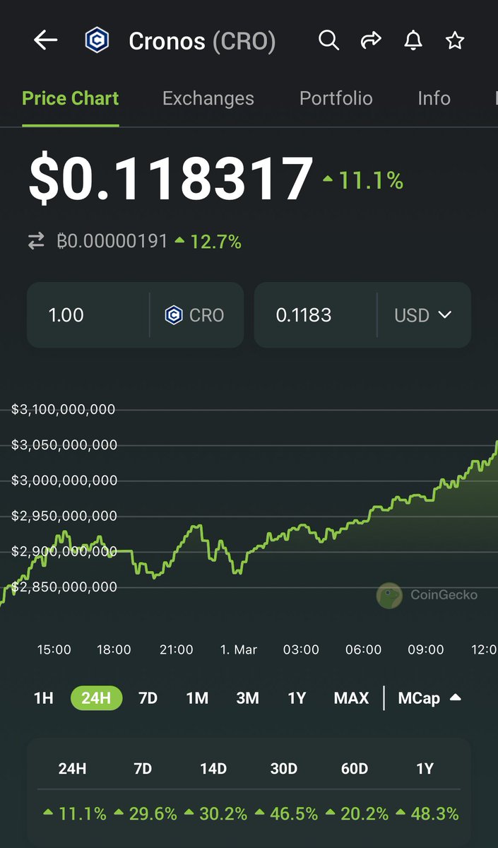 11.1 and $0.11 
On the 1st march 
👀 probably nothing 
#CROFAM