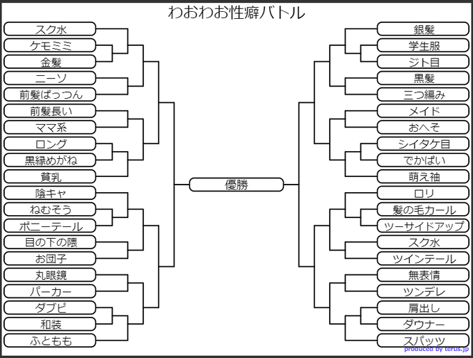 性癖トーナメント開示いたします 