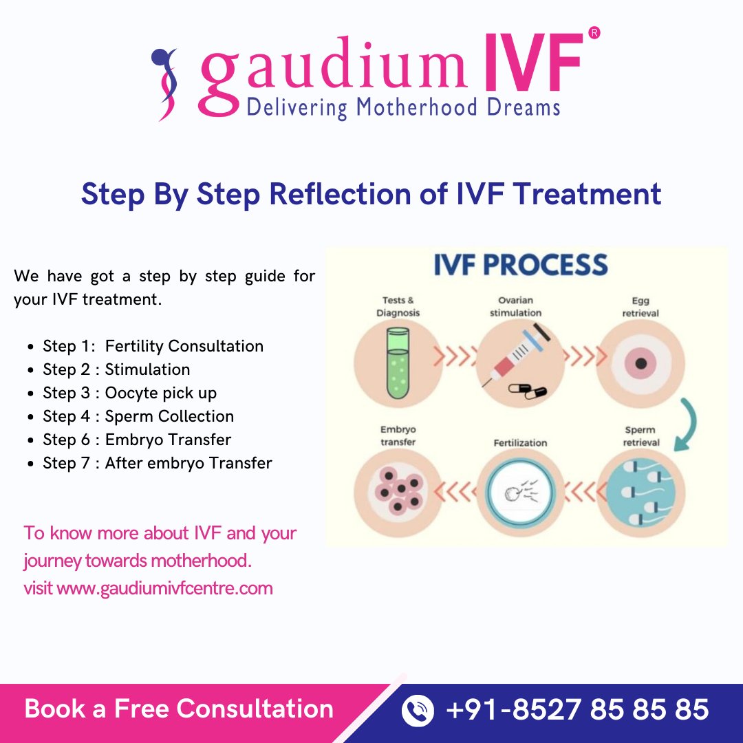 drmanika721's tweet image. Follow proper IVF treatment procedure step by step at Gaudium IVF Centre. At Gaudium&apos;s, a strict IVF process is followed in order to address the infertility issue.

#ivfprocess #ivftreatment #fertilitytreatment #ivfexperts #family #motherhood #ivftreatment #gaudiumivf