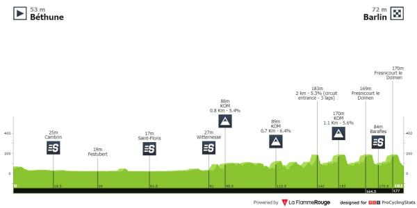 (1.2) 14:45 🇫🇷 Le Tour des 100 Communes youtube.com/watch?v=Hiyri2…
(1.2) 14:00 🇳🇱#Salverdabouw #stervanzwolle 
rtvoost.nl/tv/overzicht
procyclingstats.com/images/profile…
No he encontrado posibles retransmisiones de Syedra Ancient City (1.2)