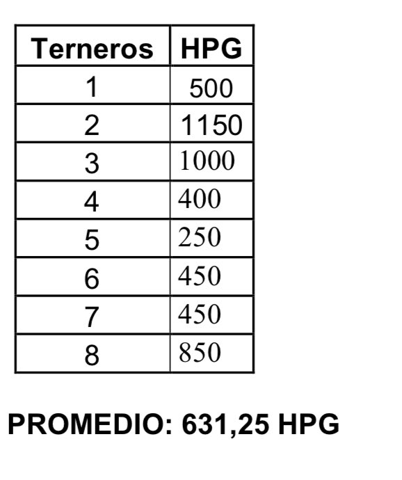 DRobertoblanco's tweet photo. El uso de #taninos en cualquiera de sus presentaciones, ya se en agua de bebida o en la ración, ayuda a reducir el conteo de HPG (huevos por gramo) de parásitos gastrointestinales de manera significativa
#ByPro #BXS #SilvaFeed https://t.co/TPwIRsGtx4