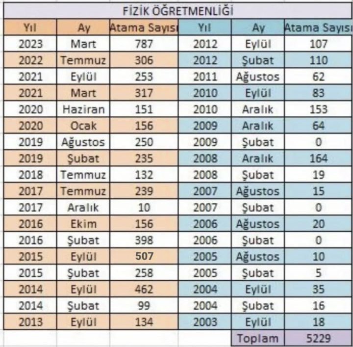 #TürkUzayda3000FizikMebde