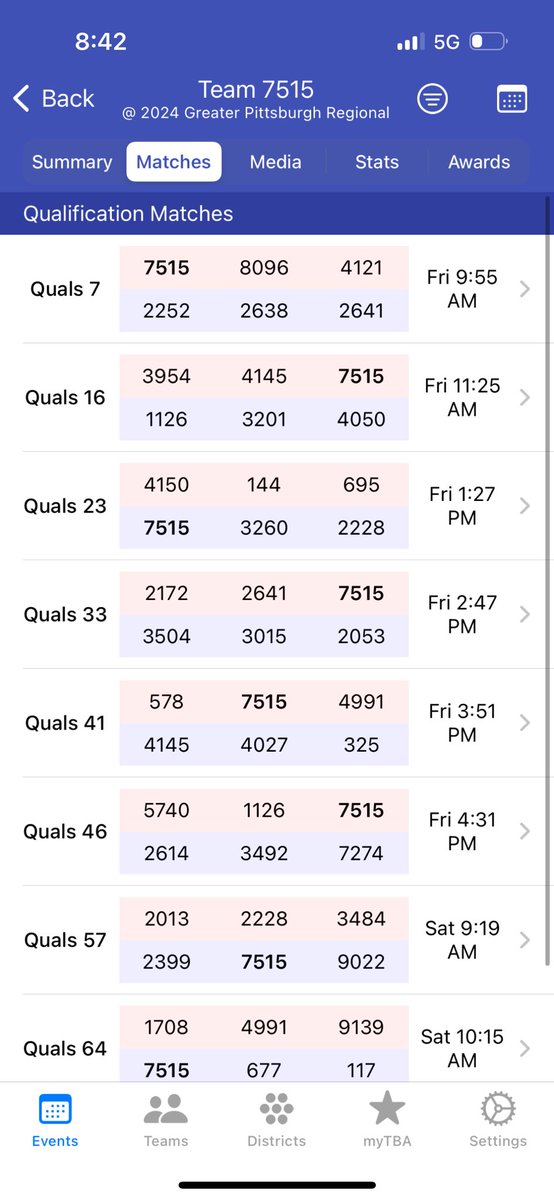 DarkSideRobots's tweet image. Here is our match schedule and the twitch link for your viewing enjoyment: m.twitch.tv/firstinspires8