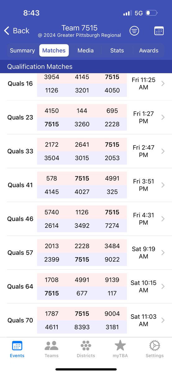 DarkSideRobots's tweet image. Here is our match schedule and the twitch link for your viewing enjoyment: m.twitch.tv/firstinspires8