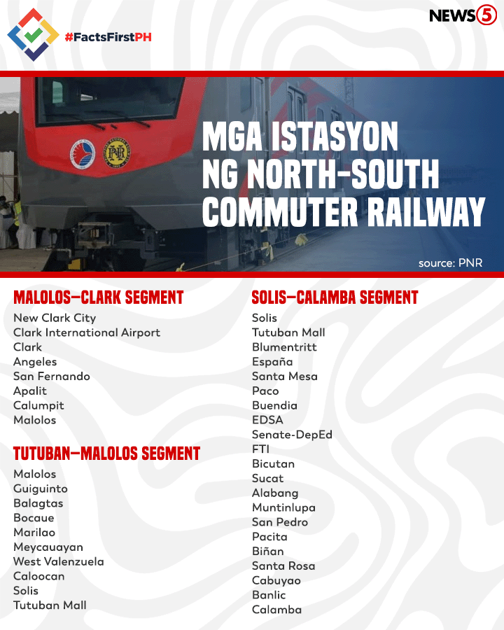 News5PH's tweet photo. Layon ng ginagawang 147-kilomentrong North-South Commuter Railway #NSCR System na pag-ugnayin ang Metro Manila at ilang kalapit na rehiyon mula Pampanga hanggang Laguna. #FactsFirstPH #News5 https://t.co/NPqkhGdDax