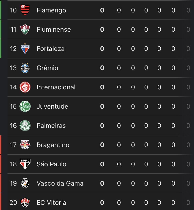 goldovics's tweet photo. Campeonato nem começou e ja tamo em último tnc https://t.co/6brrWimOby