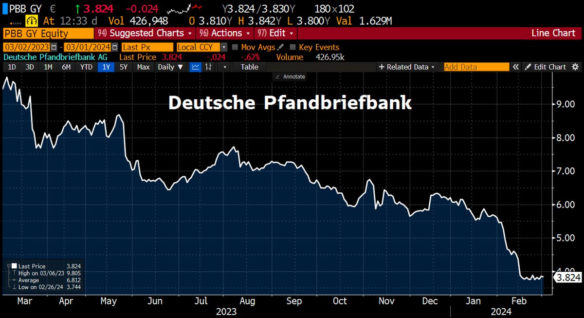 algotradingdesk's tweet image. #BreakingNews | फरवरी में GST कलेक्शन ₹1.68 Lk Cr
फरवरी में GST कलेक्शन 12.5% बढ़कर ₹1.68 Lk Cr (YoY)

#GSTData #GstCollection #GST