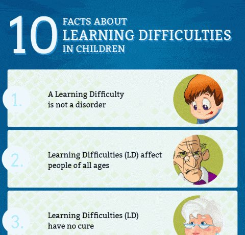 MathPlusSarnia's tweet image. Did you know that?
Kids with #LearningDisabilities will grow up to be adults with Learning Disabilities ?
LD is not caused by watching too much television! It is how the brain is wired. Treating a LD is to know how to work around it #learn  #grow #education #tutors #sarnia