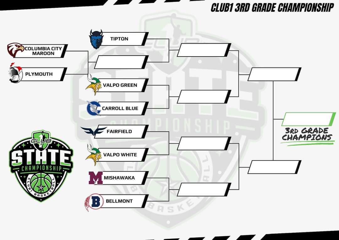 Ryan Lehrman (@takesnotalent) on Twitter photo 1st ever @club1b State championship this Sunday at Warsaw. Great Job <a href="/BellmontBball/">Bellmont Braves Basketball</a> 3rd and 5th grade for earning a spot in the tournament! 1st ever @club1b State championship this Sunday at Warsaw. Great Job <a href="/BellmontBball/">Bellmont Braves Basketball</a> 3rd and 5th grade for earning a spot in the tournament!