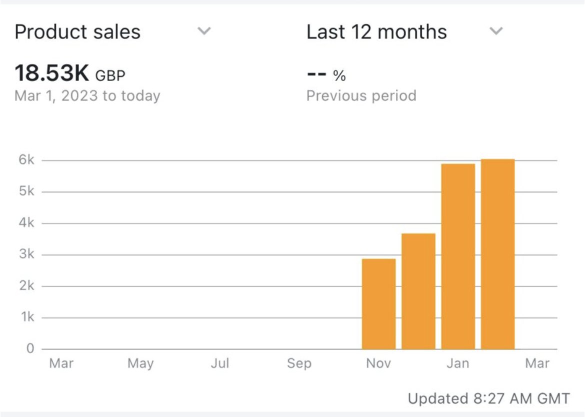 Wes | Invests ♟️ tweet media