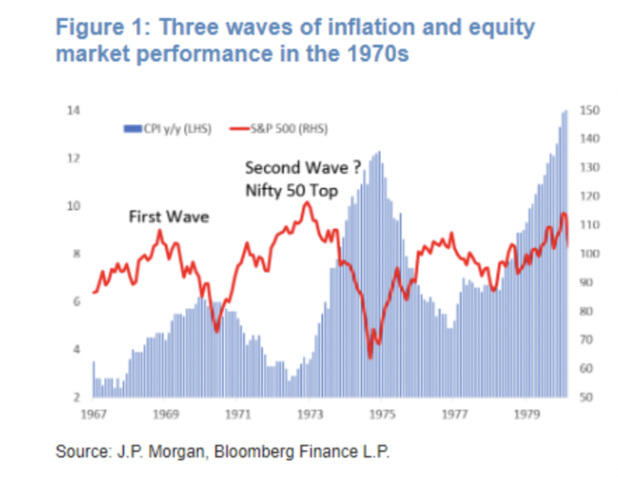 JPMorgan's Kolanovic states that he sees 1970s stagflation risks in the current economy: