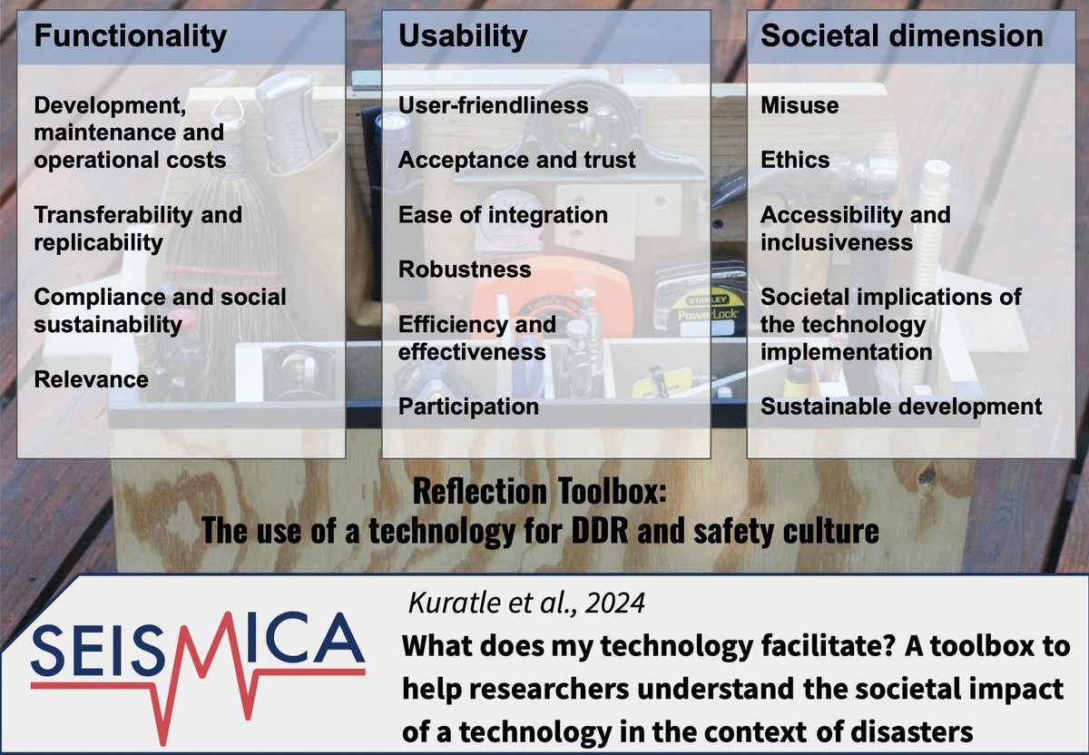 To address societal challenges of emerging technologies for disaster risk reduction, Kuratle et al. developed a reflection toolbox to help practitioners & developers foster and enhance safety culture. Learn more at seismica.library.mcgill.ca/article/view/1…