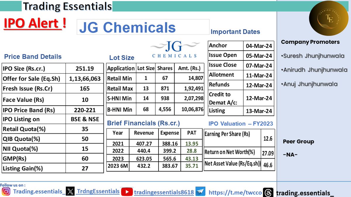 IPO Alert !

JG Chemicals

#IPO #InitialPublicOffering #JGchemicals #StockMarketDebut #InvestmentOpportunity #NewListing #EquityMarket #FinancialMarkets #IPOInvesting #MarketEntry #StocksToWatch #MarketBuzz #MarketEntry #FinancialNews #IPOAlert #trdgessentials