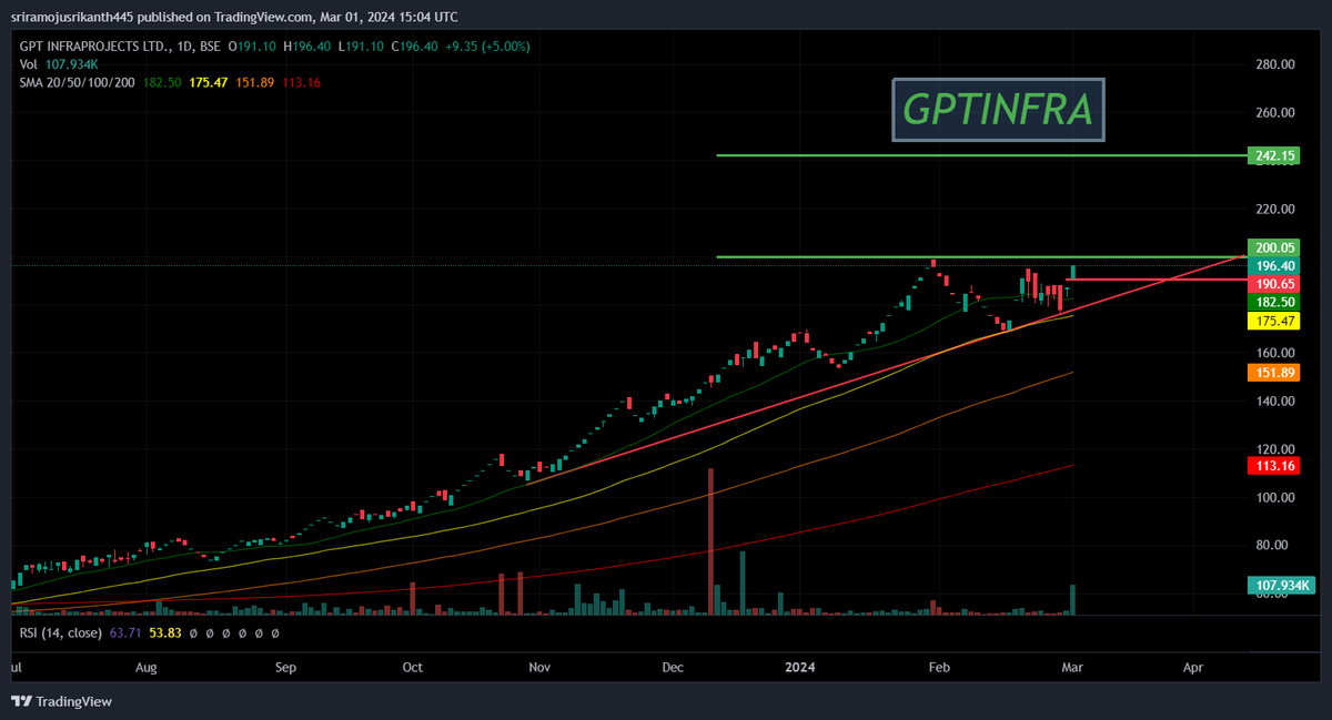 Breakout Soon Stock #GPTINFRA 
#BreakoutStock #banknifty #TataMotors #optionbuying #StockMarketindia #StocksToWatch #Sensex #TradingView #midcap #optiontrading #IPOAlert #Reliance #INTRADAY #MutualFunds #investments #nifty50 #VerifiedBySensibull #equity #stockmarketcrash