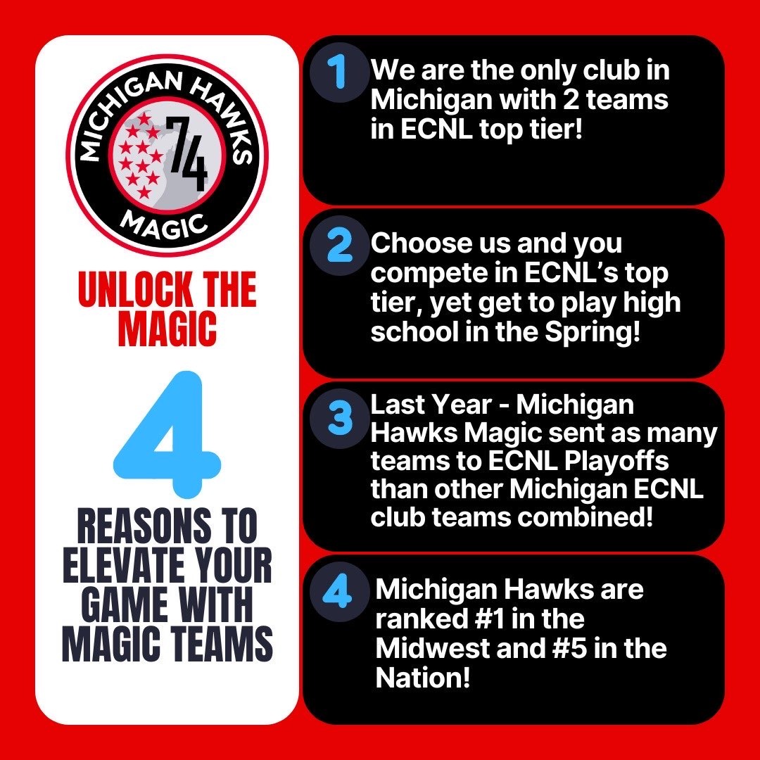 Michigan Hawks (@mihawks1974) on Twitter photo 🔥 Michigan Hawks Magic Tryouts are in the works! Teams are being formed, seize this chance to discover the magic of our club. Don't miss out! ✨ Unable to attend tryouts? Contact doug@hawks.soccer or 660-473-6604 #MichiganHawks #MagicTryouts <a href="/ECNLgirls/">ECNL Girls</a> <a href="/michigansoccer/">Michigan Soccer News</a> 🔥 Michigan Hawks Magic Tryouts are in the works! Teams are being formed, seize this chance to discover the magic of our club. Don't miss out! ✨ Unable to attend tryouts? Contact doug@hawks.soccer or 660-473-6604 #MichiganHawks #MagicTryouts <a href="/ECNLgirls/">ECNL Girls</a> <a href="/michigansoccer/">Michigan Soccer News</a>
