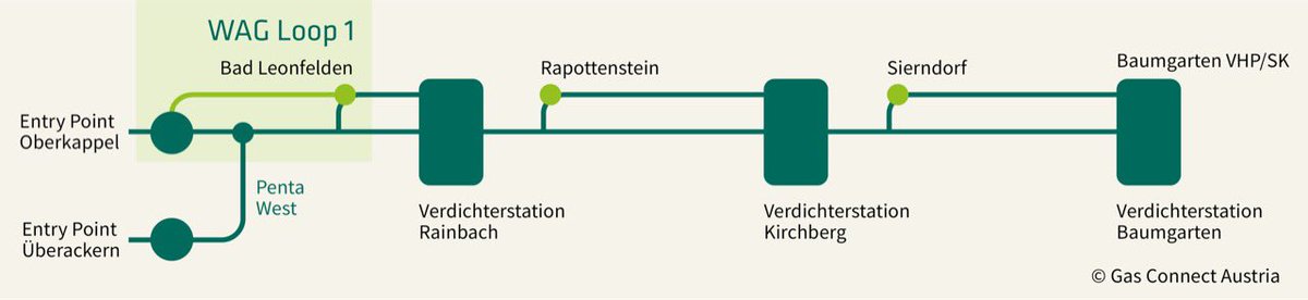 Gas Connect Austria tweet media