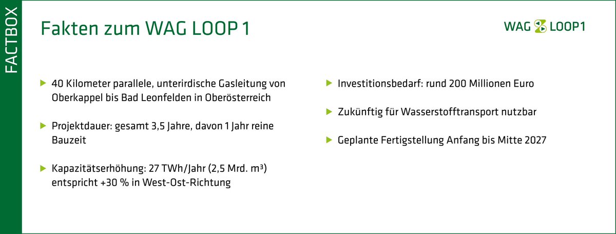 Gas Connect Austria tweet media