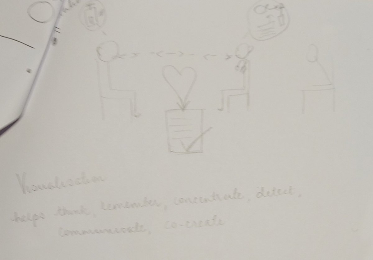 #LeicesterDiabetesCentre   <a href="/DSMA2024/">International Diabetes Self-Management Alliance</a>
#DSMA2024Leicester Another great day of learning, sharing and networking.
Ever tried taking notes by drawing? 😊