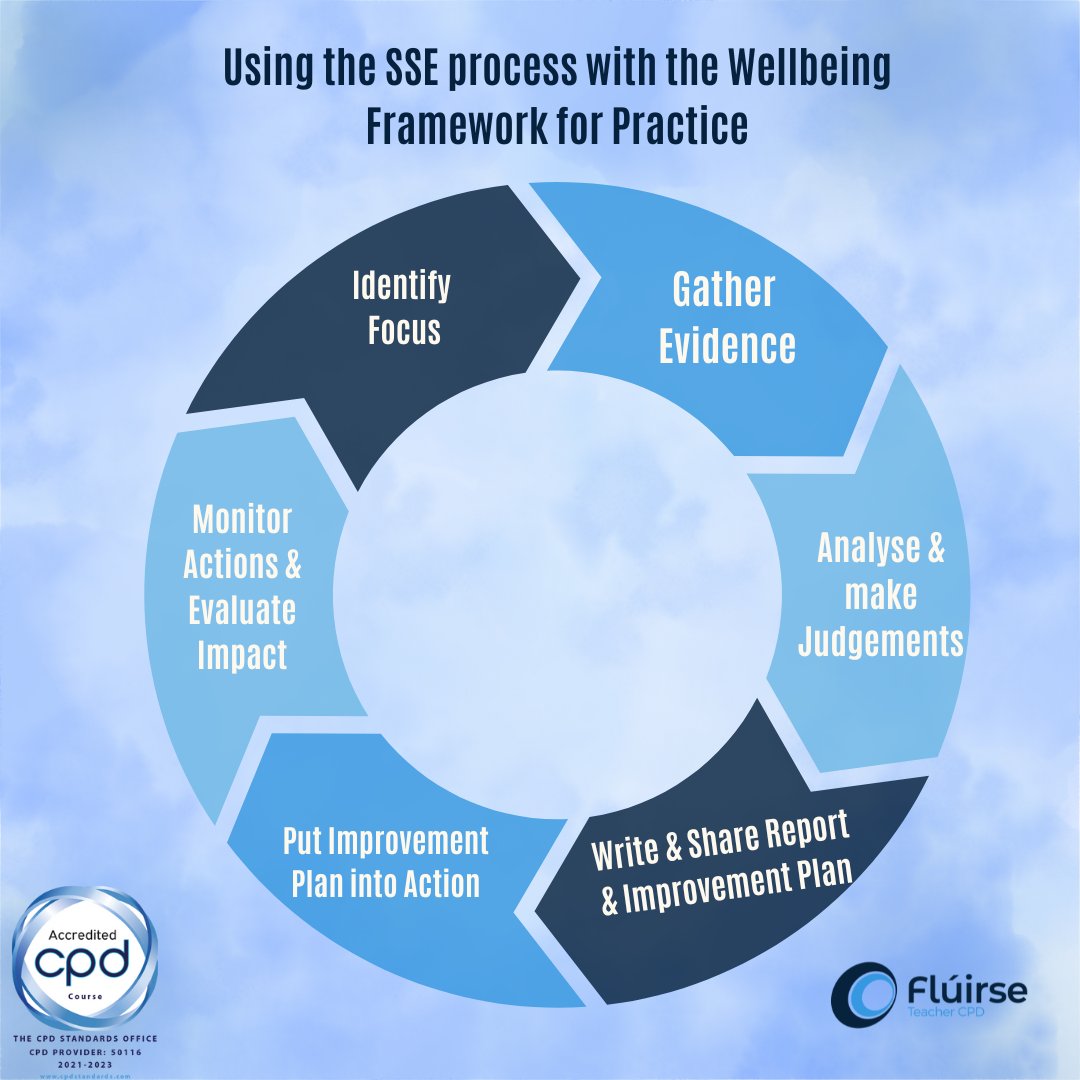 School self-evaluation empowers a school community to identify and affirm good teaching and learning practice, and to identify and take action on any areas that require improvement.

Find out more and sign up today: teachercpd.net/fes-course/sse/