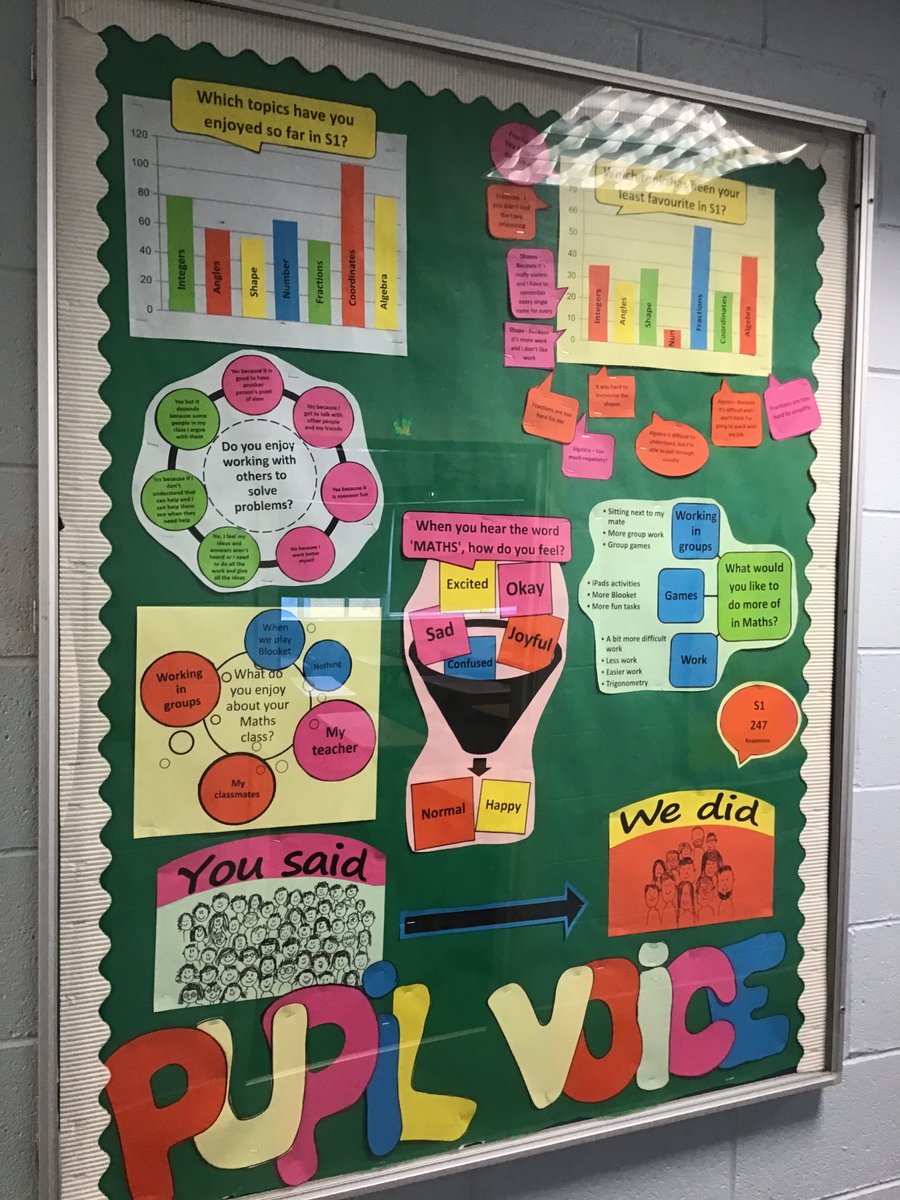S1 pupil voice has been updated and we think Ms McGlinchey has done a brilliant job! Every opinion is important to us here! #pupilvoice #wearelistening @Moolan1008