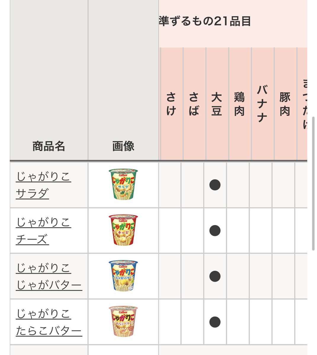 じゃがりこコラボの表紙キャラに抜擢された荒瀧さん、アレルギーで食べれないの不憫すぎて面白い