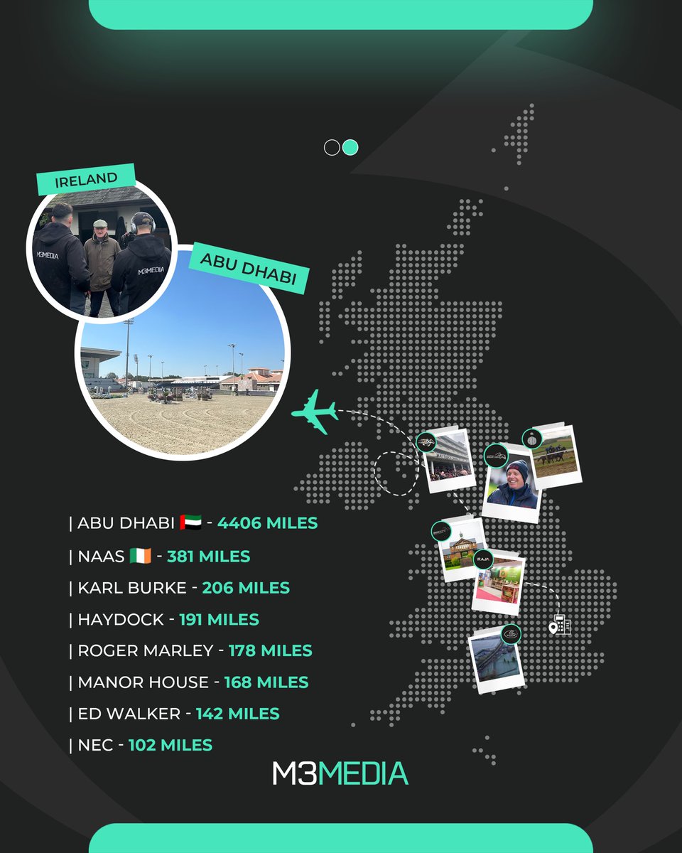 An action packed February for the M3 team with trips abroad to Abu Dhabi & Ireland as well as many visits around the country 🌍 With the start of the flat season commencing this month, we look forward to a busy March! #M3Media #Videography #Photography #GraphicDesign #Travel