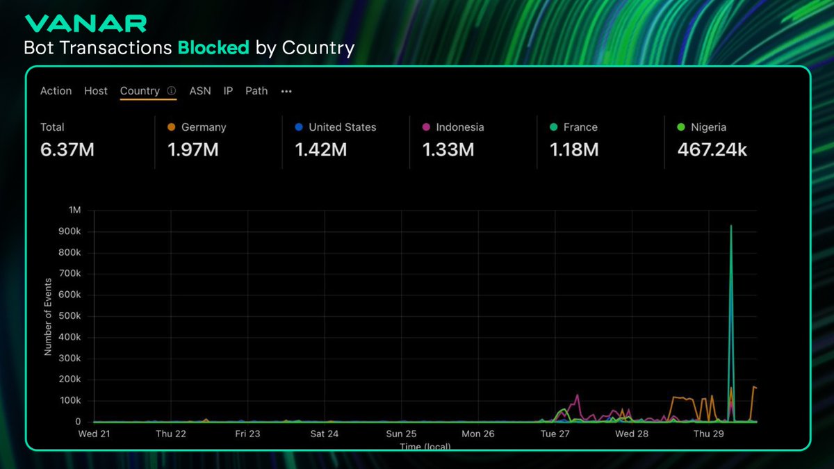 Vanarchain tweet picture