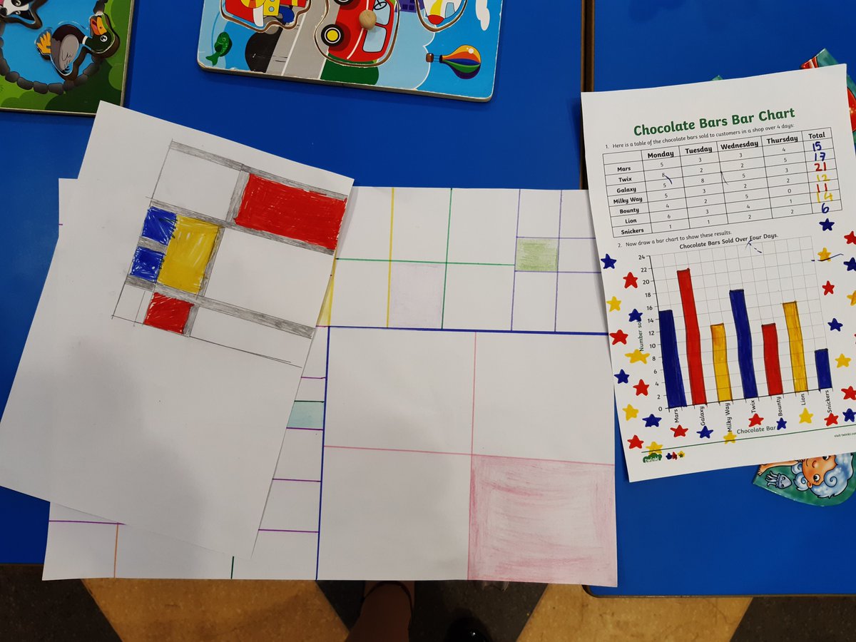 On E5 we are looking at the work of #mondrian and producing our own art pieces. We love how one of our hospital pupils has interpreted and produced a bar graph in the style of Mondrian! What do you think @boltonnhsft @bolton_pru @clifton_sch #teamBIT #thisisAP