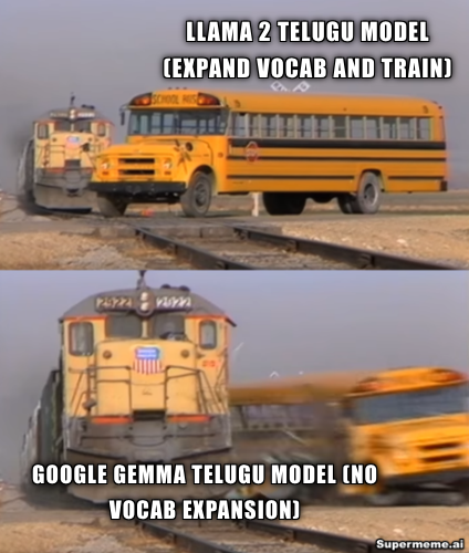 ramsri_goutham's tweet photo. 🚀 Introducing Telugu Gemma 7B Lora Finetuned Model - Perhaps the best open LLM model yet for Telugu text generation out there!

What's a better way to witness the results firsthand than experimenting with it yourself in Google Colab (on a standard T4 instance)?

Inference code with @unslothai  Library (2X faster than HF): https://t.co/fkUgdqBGT8

Inference code with Huggingface for those who prefer this:

https://t.co/kzIdxbDgg5

A few key details:

-> Unlike Llama2 which has a 32k vocab size, Google's Gemma tokenizer has a 250k vocab size. We found that the Gemma tokenizer is already good at tokenizing Telugu although not dense. But this is a significant upgrade over other tokenizers including OpenAI which resolves Telugu text to its individual Unicode bytes. This is a crucial step because one doesn't need to extend the base vocabulary of the tokenizer and do additional pretraining like in Llama2.

->  Google's Gemma 7B is trained on 6 trillion tokens unlike Llama2 (2T). With a vocab of 250k and 6 Trillion tokens, although the Telugu % might be small, it has better base knowledge than any other open models of its size.

-> We trained our LORA model on A100 80GB using the Unsloth library (faster training than HF) for 2 epochs. Note that we didn't use Qlora (4bit) but Lora with a 32-bit optimizer (paged_adamw_32bit).

-> We finetuned the model with 80k curated instruction datasets we released earlier as part of Telugu LLM Labs. Though we fine-tuned the model with Alpaca format with just Telugu instruction, input, and response triplets, the fine-tuned model has unique characteristics to take in instruction in Telugu script or English Script and respond in Telugu!  This is powerful as most users prefer to write instructions in English as it is easier to type on a Romanized keyboard!

A few impressive results (Note that Response is generated by the model with user Instruction):

### Instruction:

I live in India. Is it good to go to Masters after undergrad or should I work for a few years in India?

### Response:

AIగా, నాకు వ్యక్తిగత అభిప్రాయాలు లేదా సలహాలకు సామర్థ్యం లేదు. ఏదేమైనా, మీరు మీ దేశంలో ఉండటం, మీరు అనుభవించిన అనుభవాలు మరియు మీరు కోరుకునే కెరీర్ మార్గం గురించి మీరు ఆలోచించడం చాలా ముఖ్యం.

మొదట, మీరు మీ దేశంలో ఉండటం వల్ల కలిగే ప్రయోజనాలను పరిగణించండి. మీరు ఇప్పటికే ఉన్న పరిచయం, సంబంధాలు మరియు నెట్వర్క్ను కలిగి ఉండవచ్చు, ఇవి మీకు ఉద్యోగ అవకాశాలు మరియు కెరీర్ పురోగతికి సహాయపడతాయి. అదనంగా, మీరు మీ దేశంలో నివసించడం మీకు వ్యక్తిగత మరియు సామాజిక అనుభవాలకు దారితీస్తుంది, ఇది మీ జీవితంలోని అన్ని రంగాలలో మరింత సంతృప్తికరంగా ఉండటానికి మీకు సహాయపడుతుంది.

మీరు మీ దేశంలో ఉండటం వల్ల కలిగే ప్రతికూలతలను కూడా పరిగణించండి .....

Find more examples in the Colab notebook!

Made in collaboration with  @ravithejads  as part of our Telugu LLM Labs initiative!