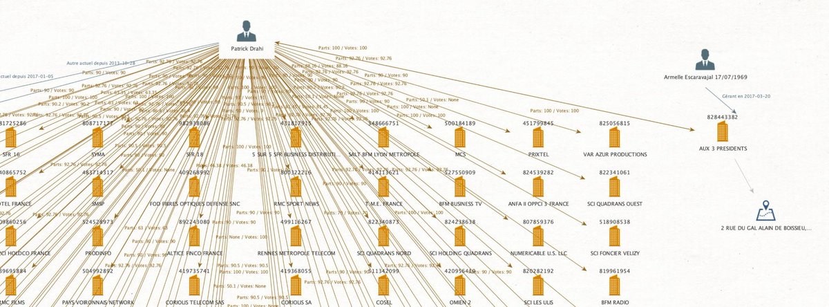 Aujourd'hui, @_reflets_ publie un outil #OSINT à destination de la communauté journalistique : un 'transformer' @MaltegoHQ pour l'API @get_pappers. Petites explications pourquoi c'est de la tuerie ! Thread : ⏬