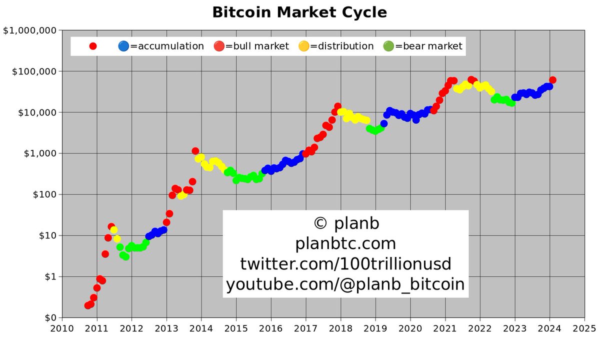 BITCOIN JUST PRINTED THE FIRST RED DOT!! 🔥👇