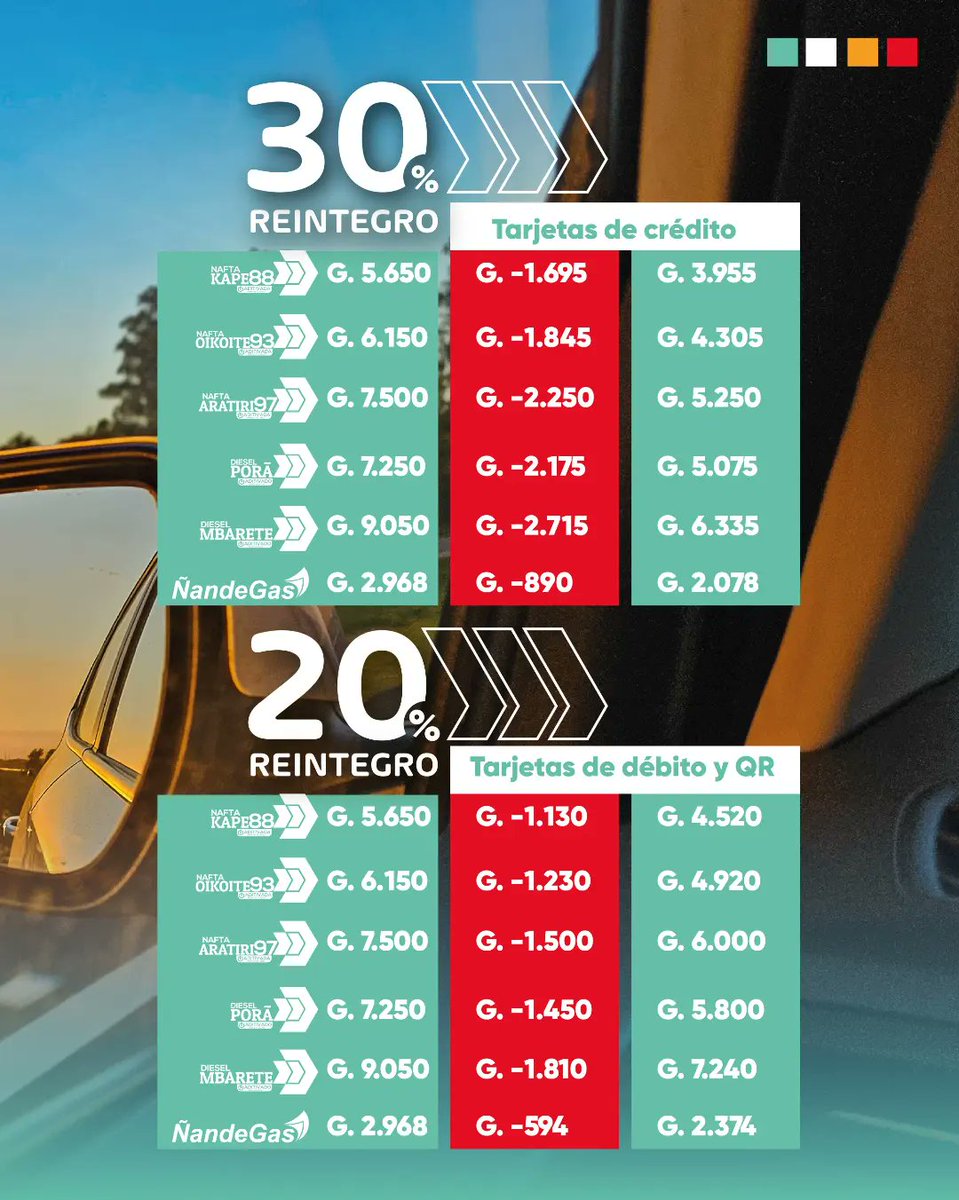 ¡Arrancamos marzo con novedades para vos! 

#PetroparÑanembae⛽ 
#GobiernoDelParaguay🇵🇾