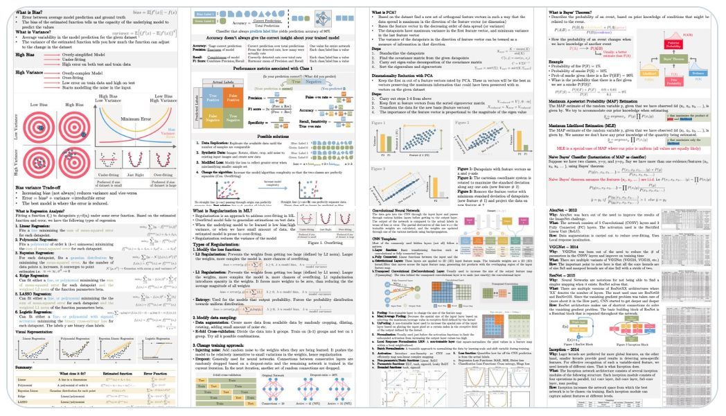 ArpitVision's tweet image. 📝 #Cheatsheets for data science &amp;amp; machine learning: buff.ly/47eQoI4 

#DataScience #MachineLearning