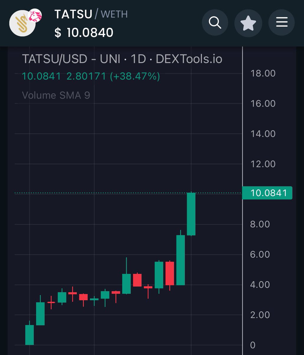 cryptokans's tweet image. We claimed double digits $TATSU.

Next up: three digits.