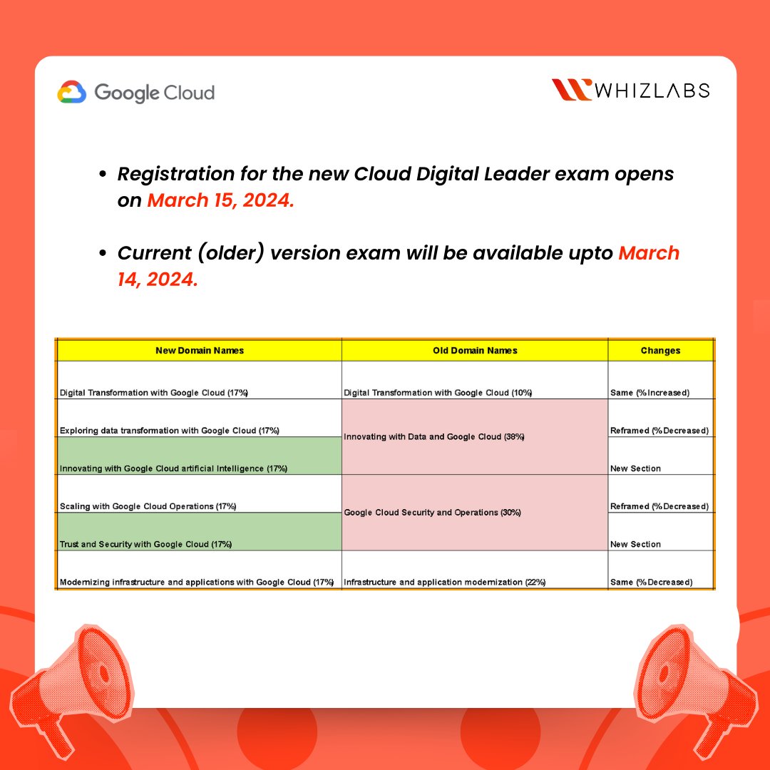 🚀 Exciting Announcement from Google Cloud! 🚀 🔗 Register now - cloud.google.com/learn/certific… Let's lead the digital transformation together with Google Cloud. #GoogleCloud #CloudDigitalLeader #GCP #CertificationUpdate #CloudComputing