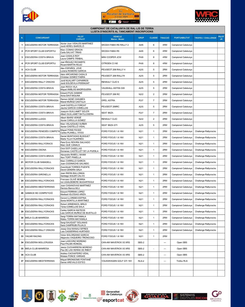 FCAutomobilisme's tweet photo. 🏷️ RAL·LIS
🎯 CAMPIONAT DE CATALUNYA DE RAL·LIS
🏁 6è Ral·li Rocafort de Vallbona
ℹ️ Informació
🌐 https://t.co/SdWh8D4EDK
#FCAutomobilisme #motorsport #automobilisme #curses #informacio #capdesetmana #quefaig #campionat #catalunya #rallis #terra #rocafortdevallbona https://t.co/AjN8Bwo6sF