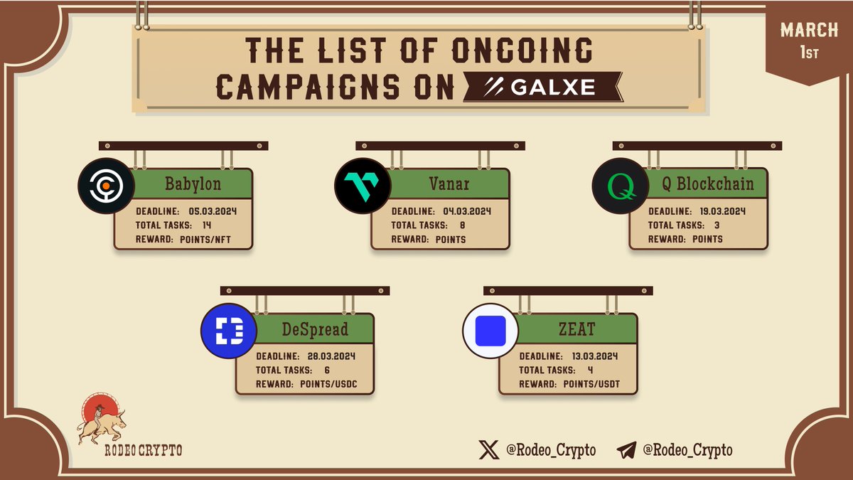 rodeo_crypto's tweet photo. 🆓The List of Ongoing campaigns on #Galxe
@Babylon_chain
@Vanarchain
@QBlockchain
@DeSpreadTeam
@ZeatOfficial
Learn more⬇️
https://t.co/jP4fs8zWQZ
#Babylon #Vanar #QBlockchain #DeSpread #ZEAT https://t.co/uL84XVlZdD