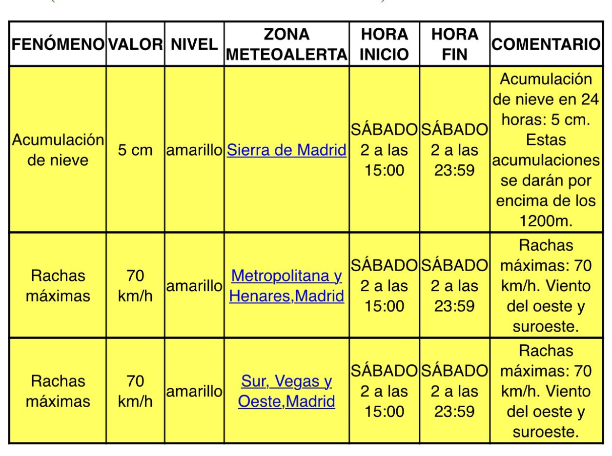 Metros por segundos a Centímetros por horas (m/s a cm/h) - parte 2 