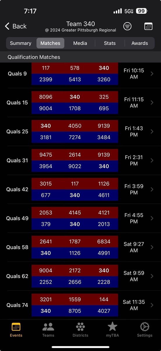 Want to keep up and watch our team as we compete while we’re in Pittsburgh? Use the link below. Our first match is at 10:15am! 

m.twitch.tv/firstinspires8