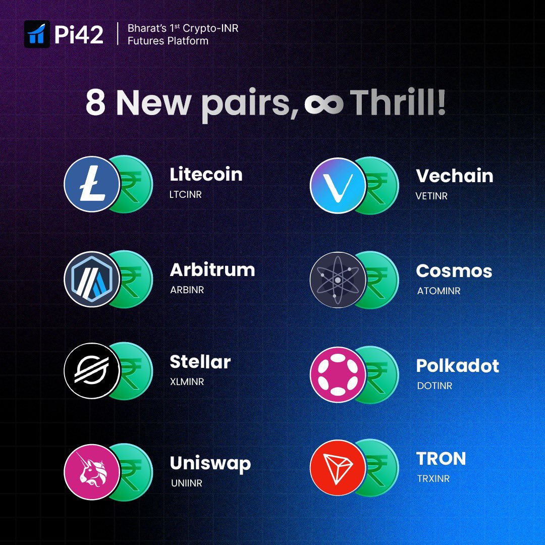 8 new pairs, 8 lucky winners! 

How, you ask?

Simply, reshare this post on your wall and you could be one of our 8 lucky winners to win 1000 INR straight into your #Pi42 wallet! 

P.s. T&amp;C apply*
pi42.com/blog/new-pair-…

#Altcoin #cryptocurrencies #Bitcoin