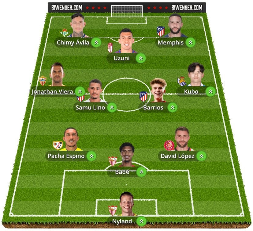 28Guillem's tweet photo. @MundoFutFantasy Sofascore, banquillo:
Dfs: Galan, Aramburu, Yerson Mosquera
Mcs: Ruben Alcaraz, Robert Navarro
Dls: Correa, Omorodion, Ilias Akhomach, RdT
Algun cambio? https://t.co/DTvqDsQ9hd
