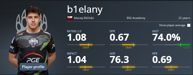 Benched in BIG Academy Due to the uncertain future of the academy team, @bigclangg allowed me to freely look for new opportunities! Looking for offers from both PL&EU, still got a really big hunger in me to win and compete. RTs highly appreciated 🧸