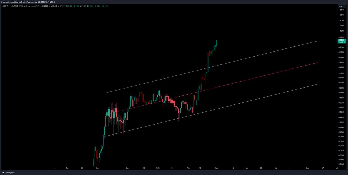 STASHER 🥷🏼 tweet media