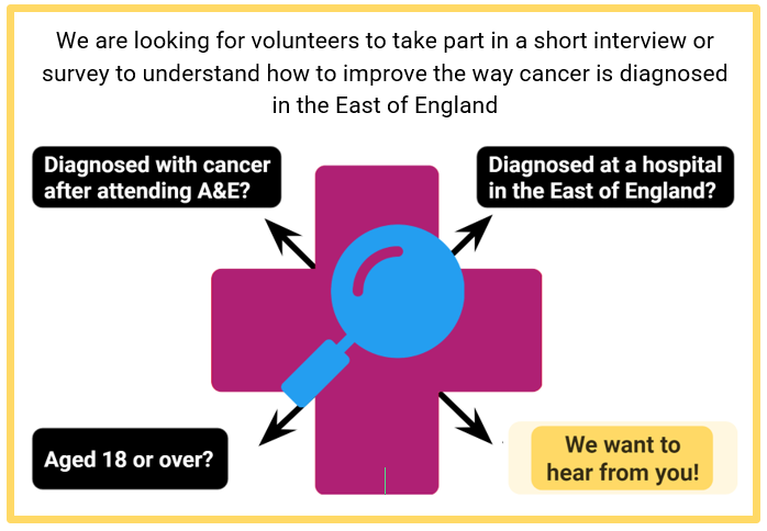 EOE_cancer's tweet photo. If you or someone you know has been diagnosed with #cancer after attending A&amp;E in the East of England (after Jan 2021), we would like you to take part in our #research study @EOE_cancer to improve cancer care. Visit https://t.co/8B4jMICn4i https://t.co/NSWcWWBPSI
