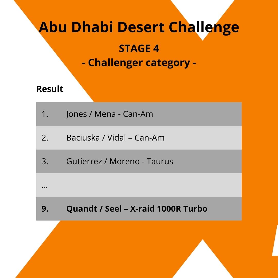 XraidTeam's tweet image. #ADDC24 #XraidTeam