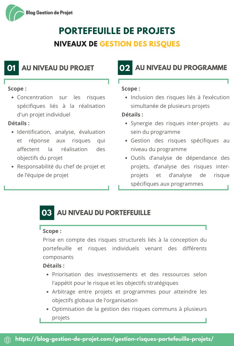 Gestionprojets's tweet photo. Il existe des nuances captivantes à démystifier dans la gestion des risques à différents niveaux : projets, programmes et portefeuilles. Découvrez-les sur notre article ainsi que les meilleures pratiques, avec un cas pratique. 👉 https://t.co/meV9XD9Pfv #GestionDesRisques https://t.co/YKvVNaLiMZ