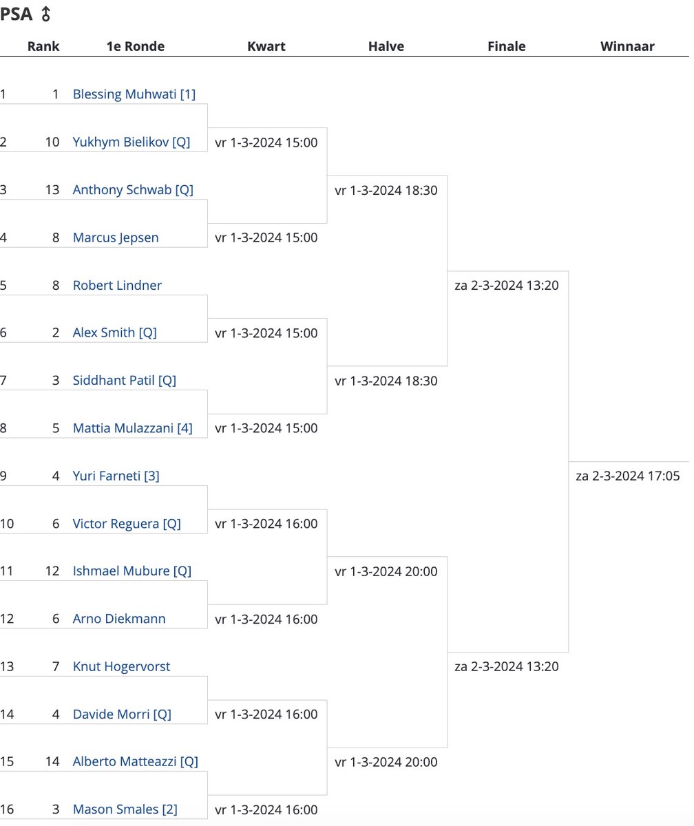 Mens SquashLife Tour powered by UNSQUASHABLE tournament starts at 15:00🏆
