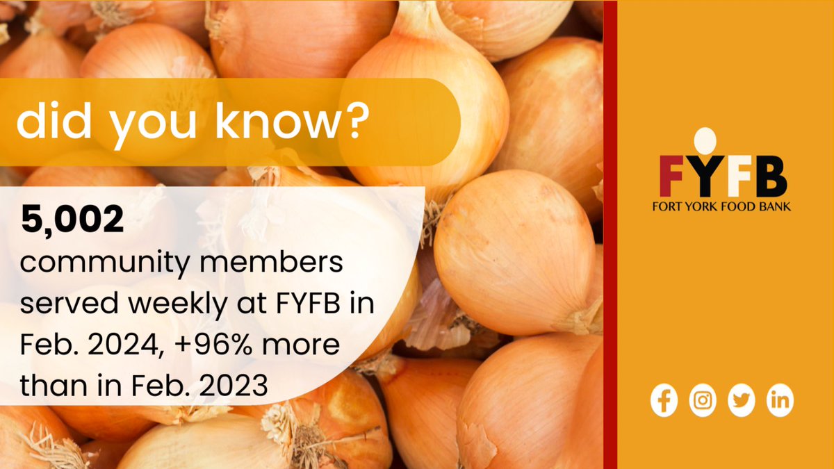 This Feb., we saw an average of 5,002 weekly visits at FYFB, a 96% increase over Feb. 2023 and the highest number ever. At FYFB, we have been fortunate to always have food for our clients enabled by our generous supporters who continue to give.  Thank you to our community!