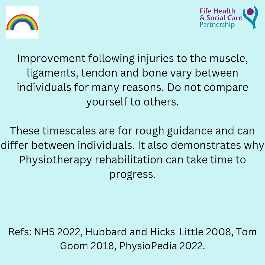 Healing times in adults. This is a rough guide, healing times vary between individuals. #physio #Physiotherapist #rehab #rehabilitation @nhsfife